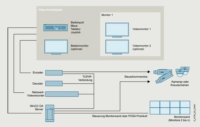 insoft-migration